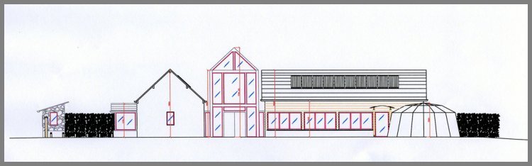 projet observatoire profil